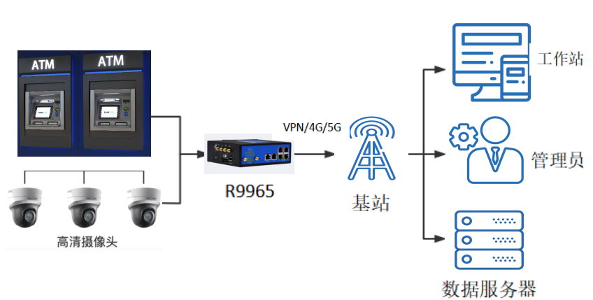 銀行ATM自助服務(wù)終端無線應(yīng)用方案