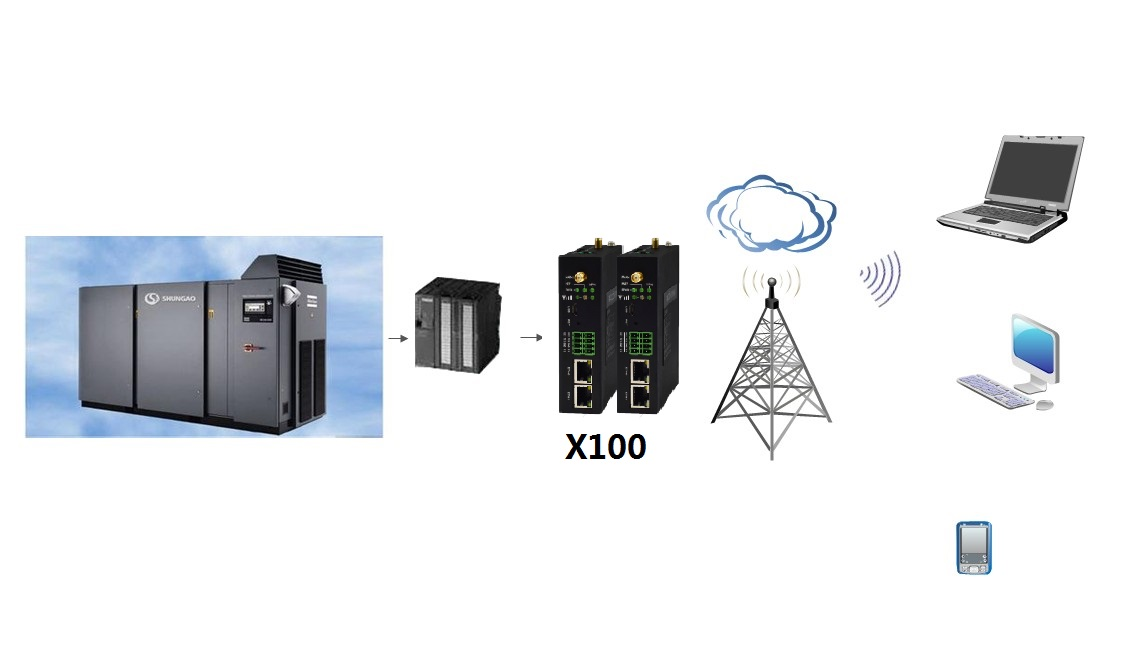空壓機遠程監(jiān)測及控制系統(tǒng)