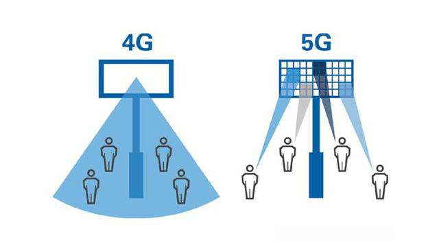 中國 4G 時(shí)代建造的基站，在 5G 時(shí)代會(huì)不會(huì)變成一堆廢鐵？