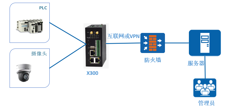 基于網關的PLC遠程控制在智能停車場中的應用