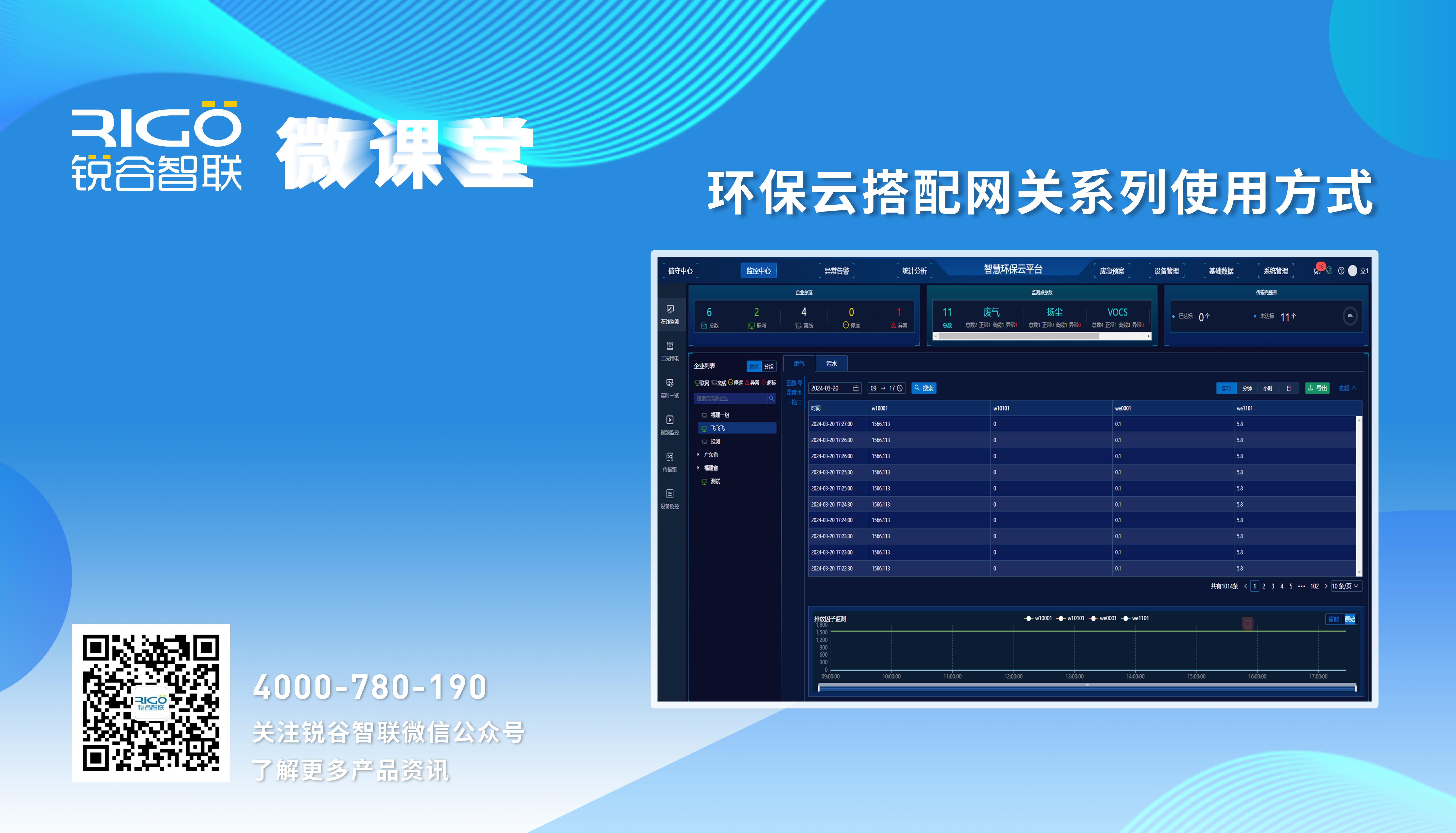 【數(shù)據(jù)演示】環(huán)保云搭配工業(yè)網(wǎng)關(guān)的操作方式