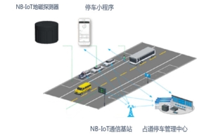 LORA地磁感應檢測方案