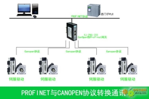 制藥領域的技術革命：Profinet轉CanOpen網(wǎng)關大放異彩