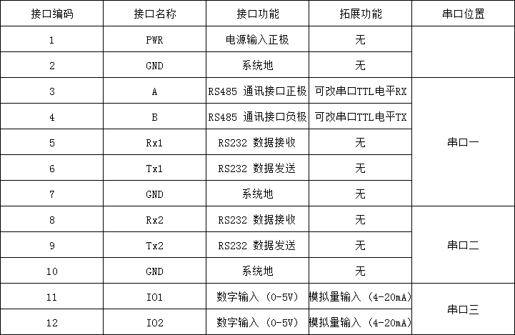 DTU如何接線