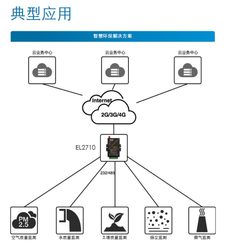 環(huán)境在線(xiàn)1.png