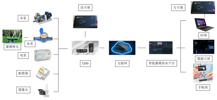 智能灌溉取水系統(tǒng).png