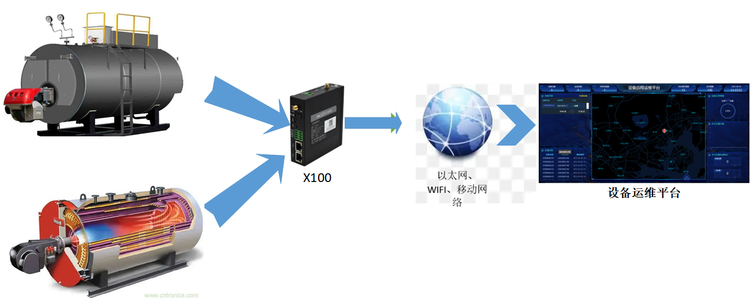 工業(yè)鍋爐遠程監(jiān)控系統(tǒng).png